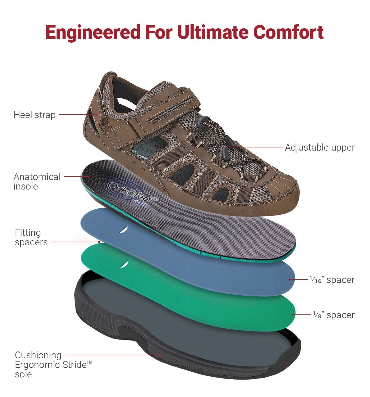 Clearwater Orthotic Sandals-abc