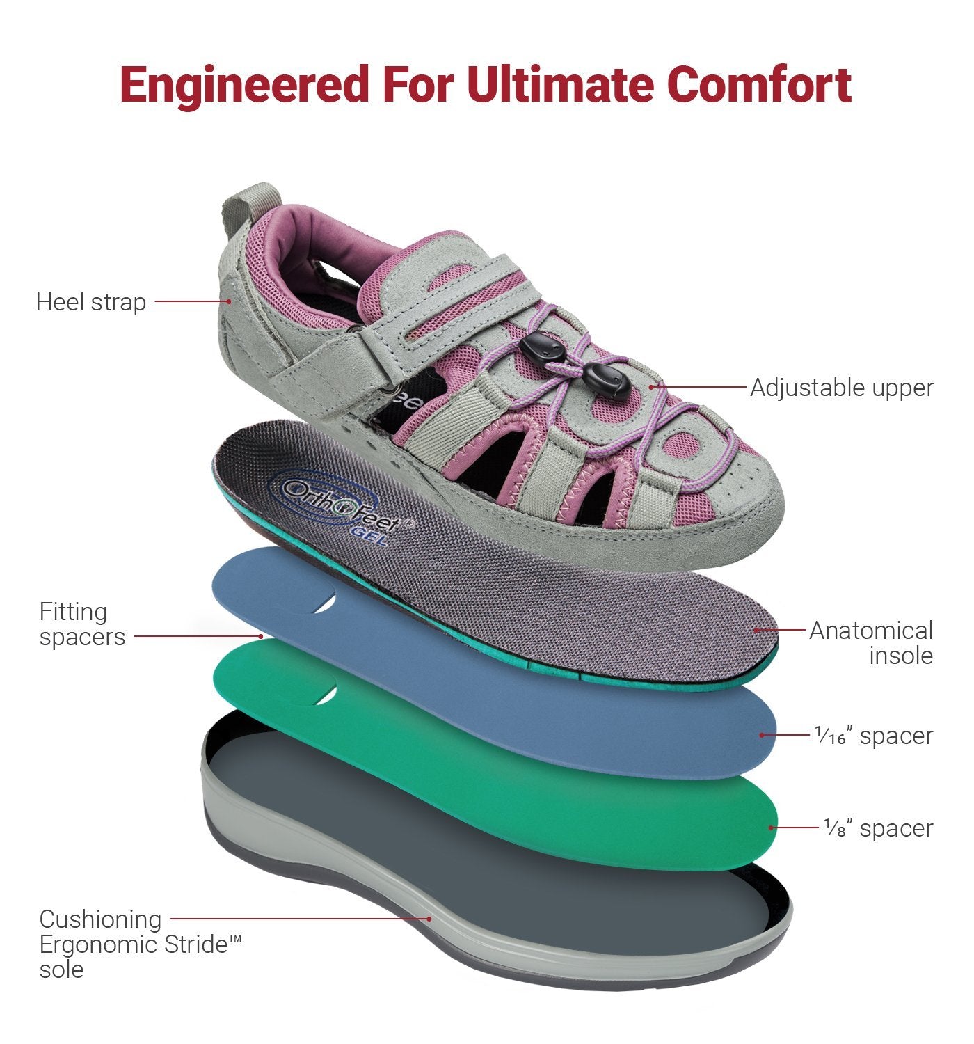 Naples - Gray Orthotic Sandals-abc