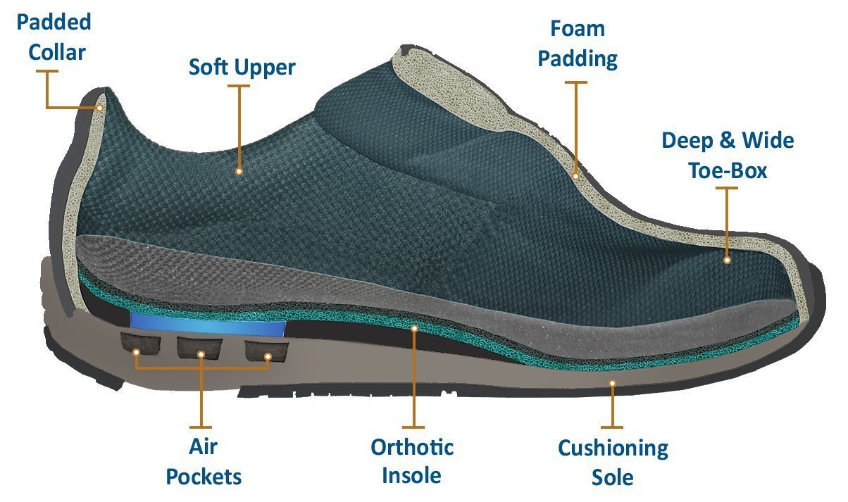 Sorrento Outdoor Shoe-abc