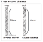 Bevelled Mirror - Large-abc