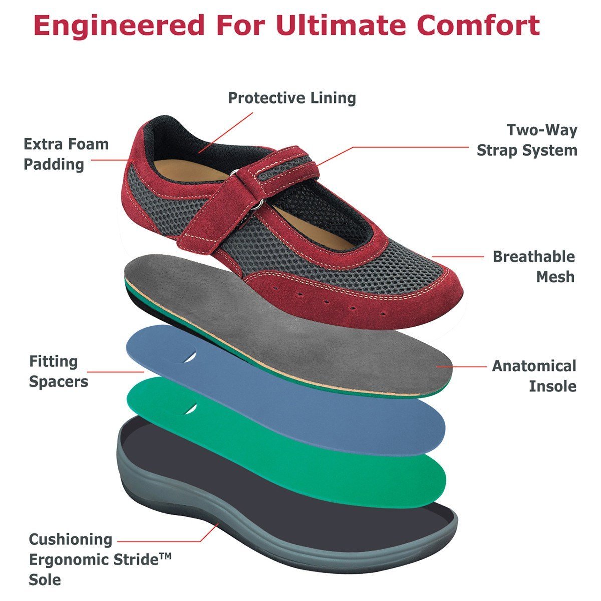 Chattanooga - Red-abc