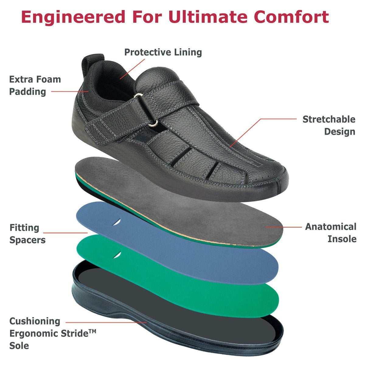 Melbourne - Black Orthotic Sandal-abc