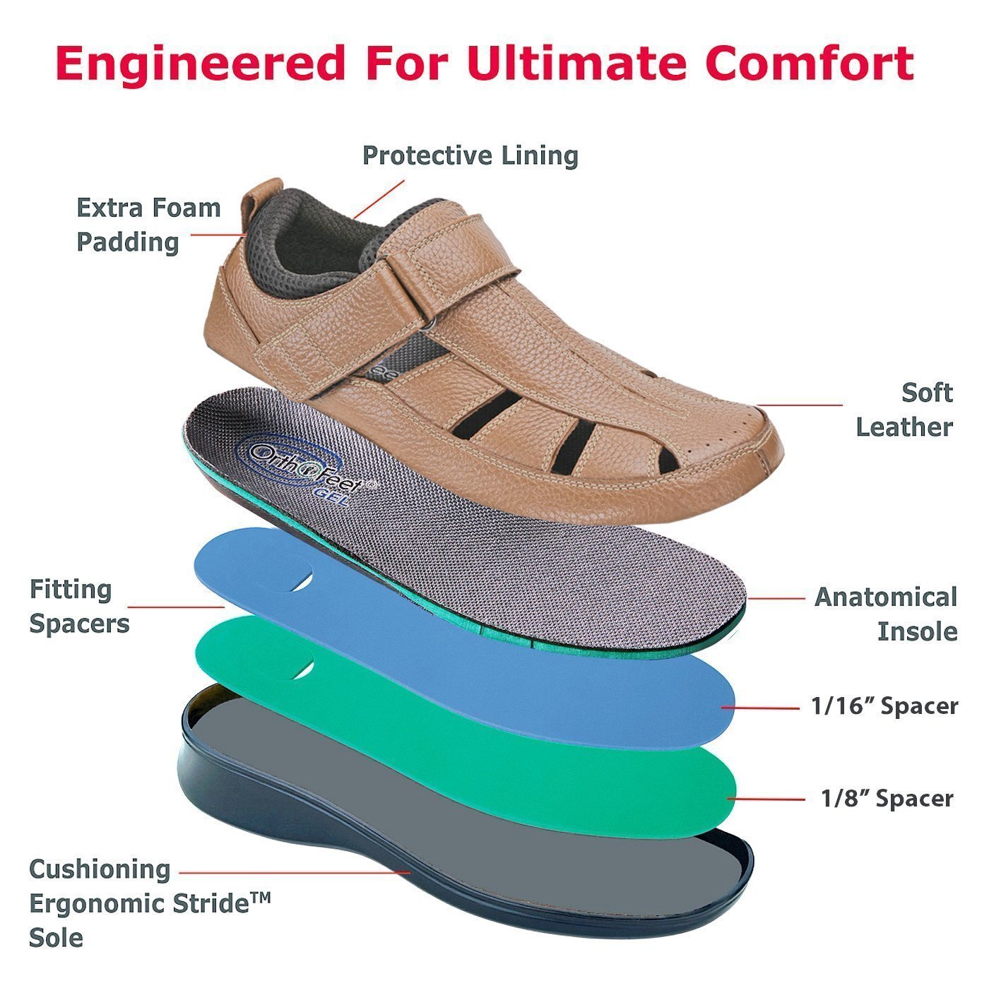 Melbourne - Brown Orthotic Sandal-abc