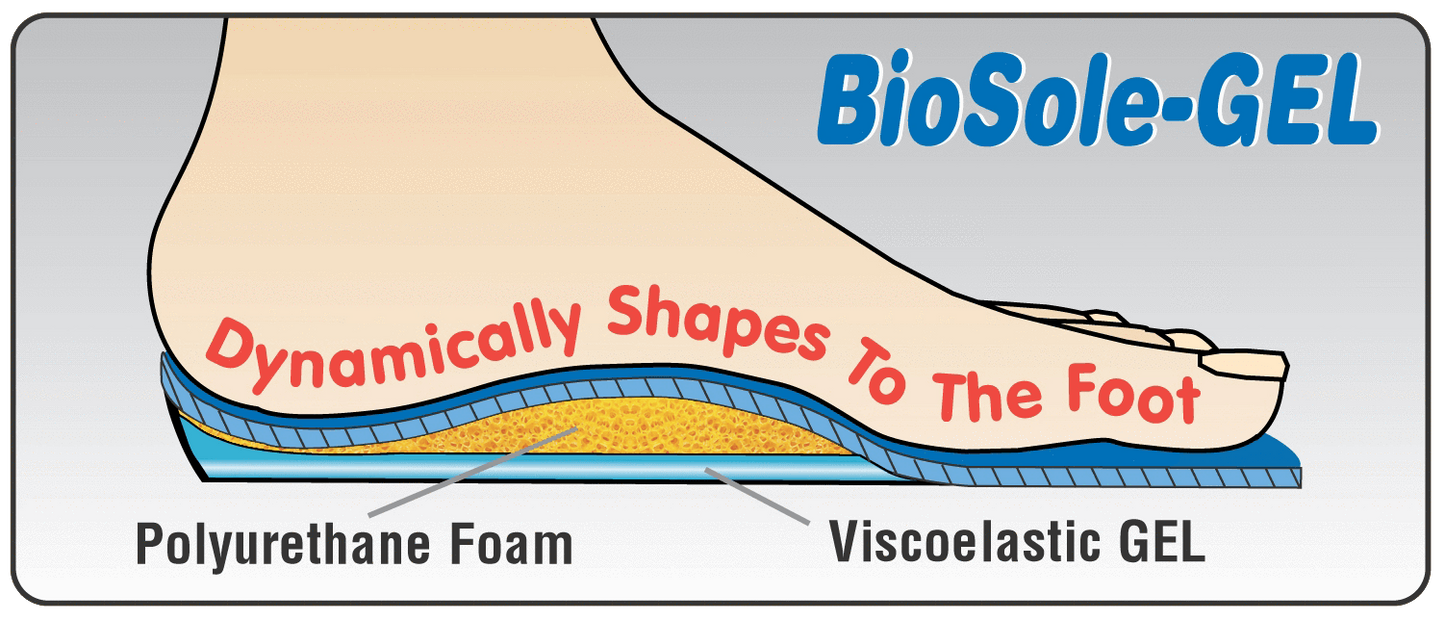 BioSole-Gel Sport Men's Orthotics-abc