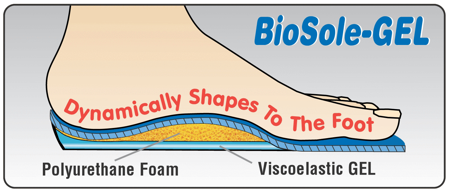 BioSole-Gel Sport Men's Orthotics-abc