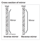 Bevelled Mirror - Small-abc